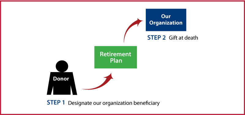 Gifts from Retirement Plans at Death Thumbnail