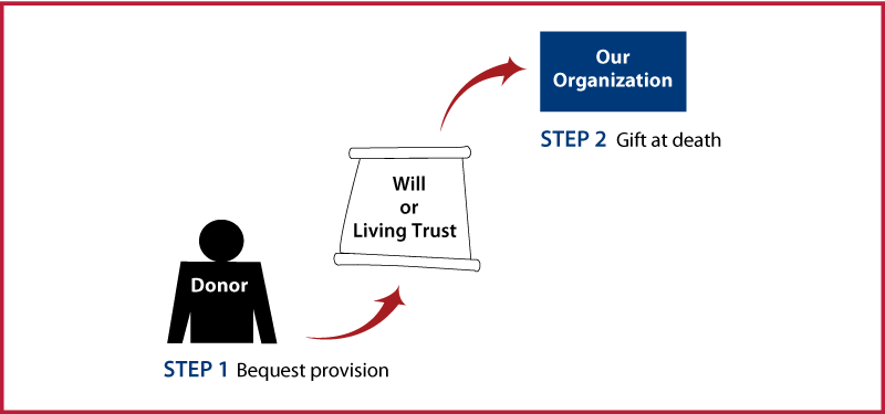 Gifts by Will Diagram. Description of image is listed below.